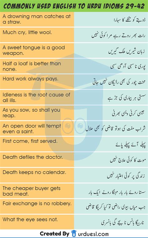 english phrases with urdu meaning|Idiom meaning in Urdu and English idioms with Urdu .